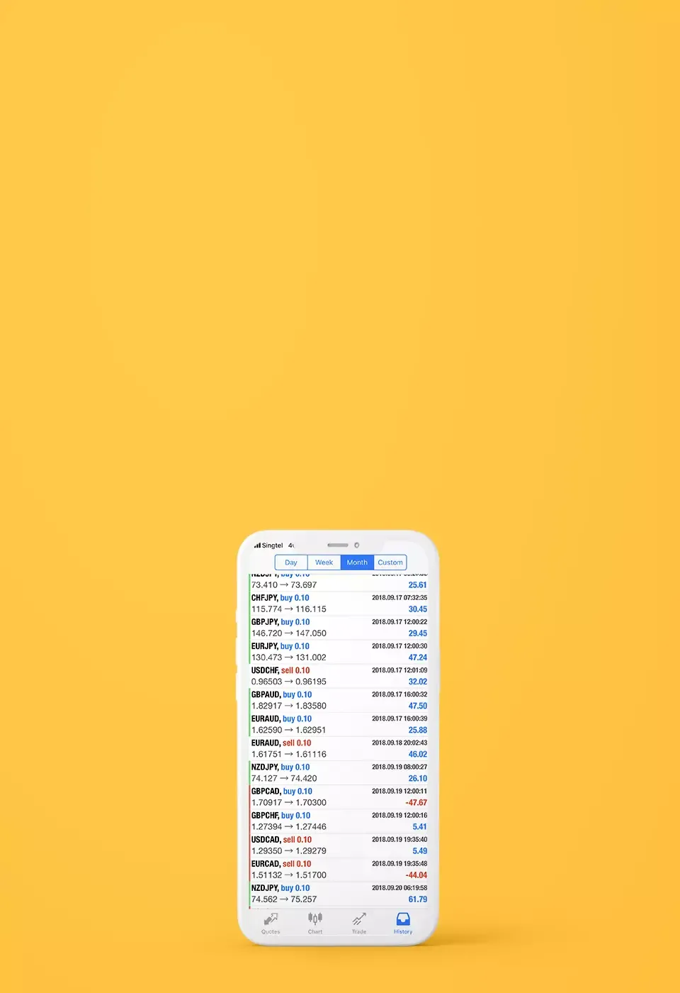 MT4
          Mobile